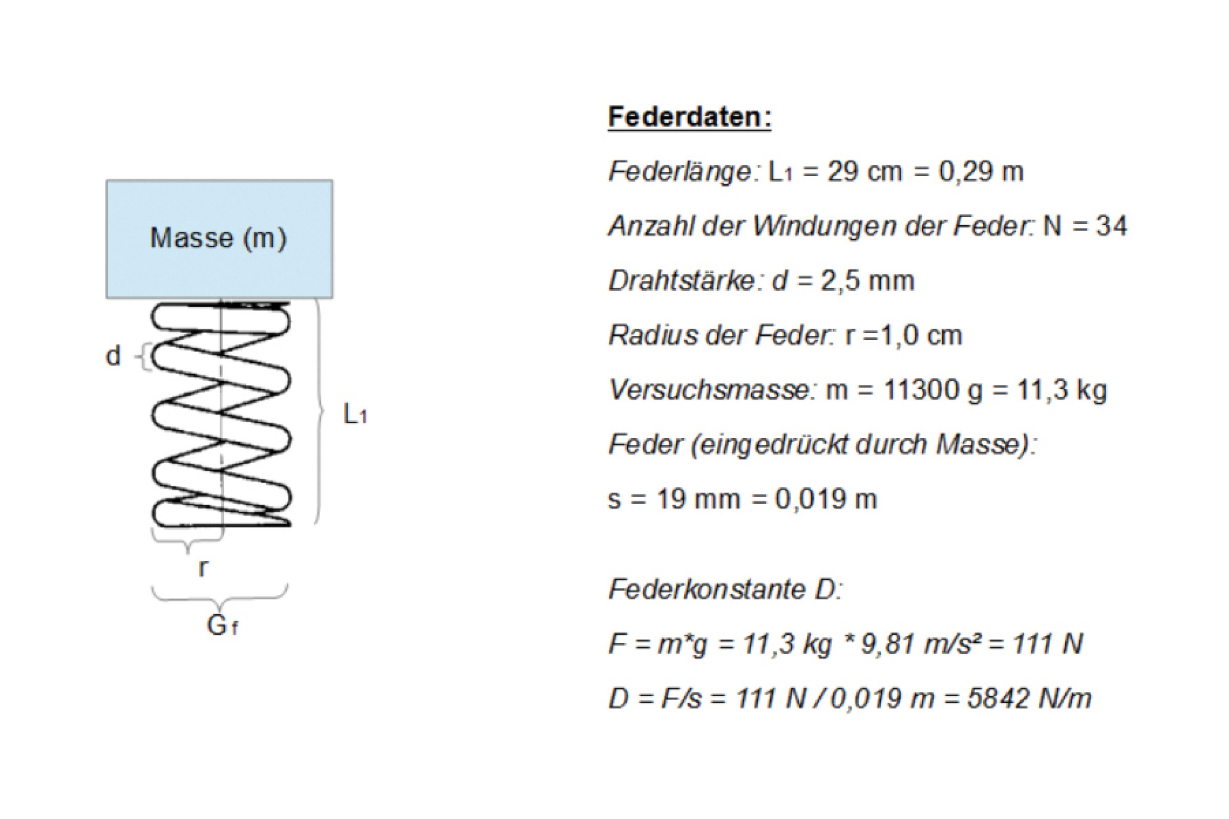 weyerhäuser 3